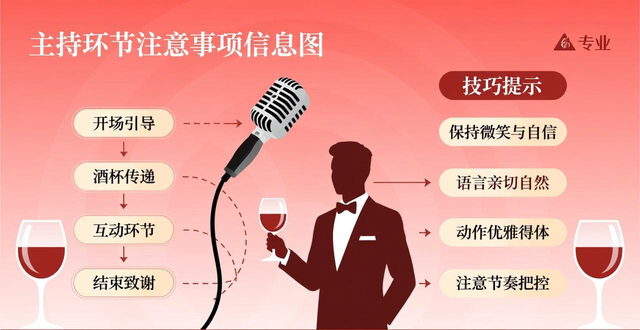 婚礼主持交杯酒共同举杯_婚礼现场交杯酒_婚庆交杯酒主持词